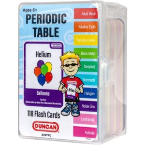 Periodic Table Flash Cards Periodic Table Flash Cards